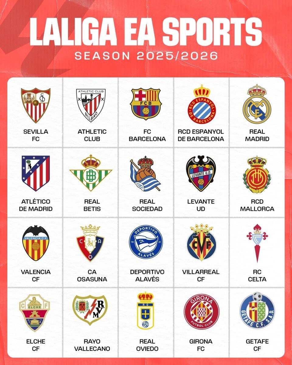 记者：纽卡和桑德兰有意贡多齐，拉齐奥估价2500-3000万欧